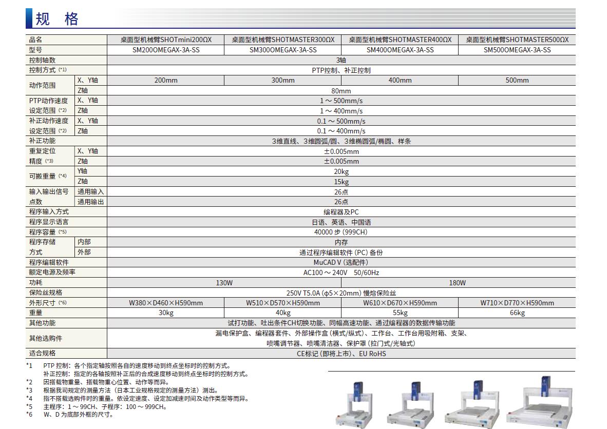 高精度&高剛性桌面型機(jī)械臂-規(guī)格.jpg 高精度&高剛性桌面型機(jī)械臂-規(guī)格.jpg