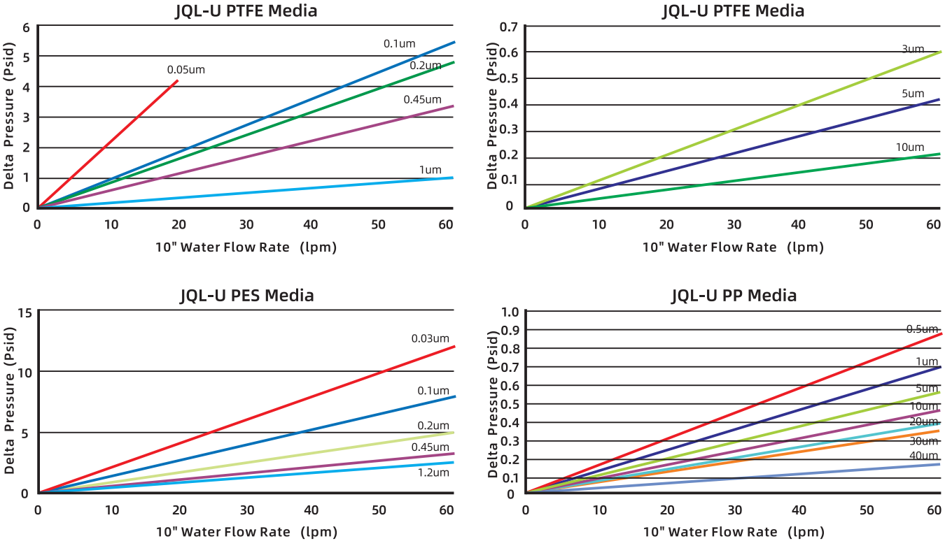 流量性能 圖片.png